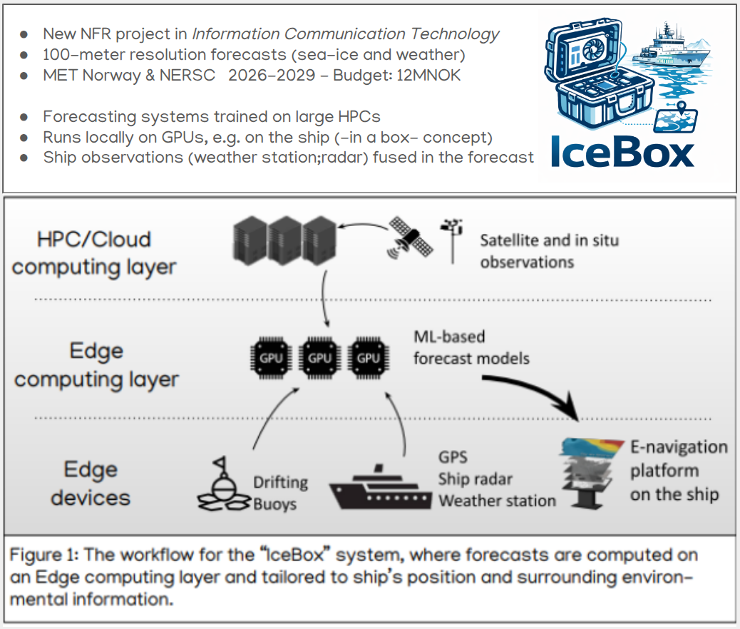 IceBox concept figure