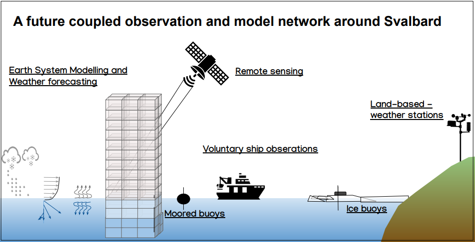 DonSval concept overview